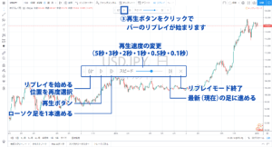 Trading View「バーのリプレイ機能」の操作パネルの使い方