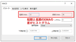 MT4でのMACDのデフォルト設定