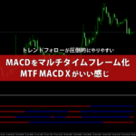 マルチタイムフレーム対応MACDをバー表示するMTF MACD X