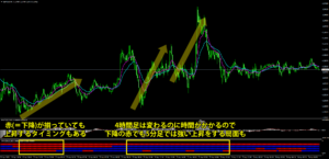 MTF MACD Xの注意点