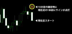 F15-friendsのサイン点灯タイミング