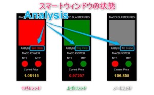 Analysisのステータス