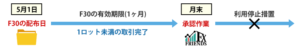 f30利用期限イメージ3