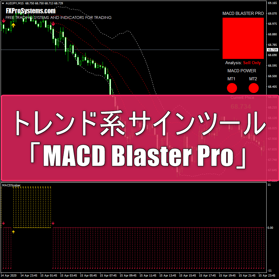 トレンド系サインツール「MACD Blaster Pro」