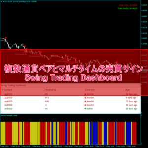 Swing Trading Dashboardで複数通貨ペアとマルチタイムの売買サインを表示