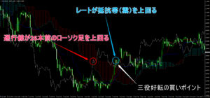 遅行線、抵抗帯とも条件を満たす