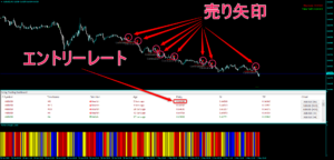売り矢印