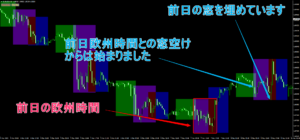 欧州時間での窓埋め