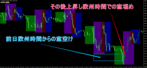 欧州時間内での窓埋め