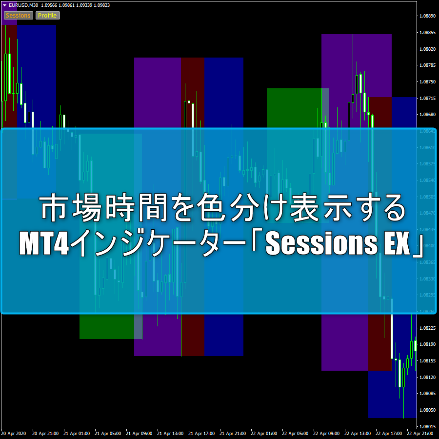 アジア・欧州・NYなどの市場時間を色分け表示するMT4インジケーター「Sessions EX」