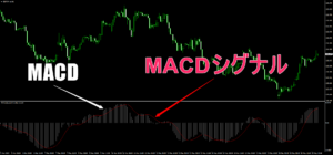 MACDとシグナル