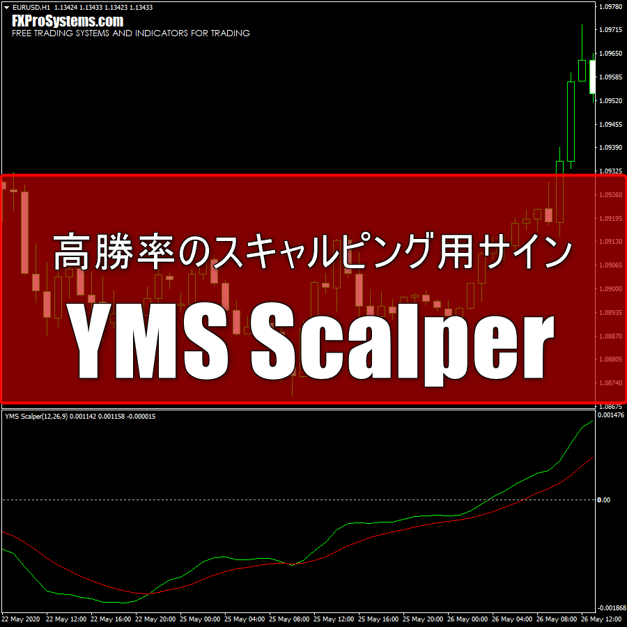 高勝率のスキャルピング用サイン「YMS Scalper」