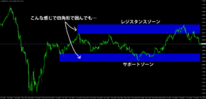 MT4のチャート上で描画する四角形の事例