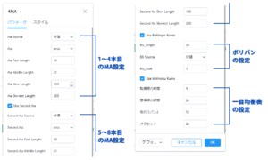 8本のMA+ボリバン+一目均衡表を表示するインジケーターの設定画面