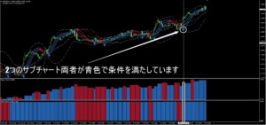 買いトレンド