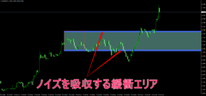 緩衝エリア
