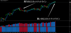 ロスカットドットライン