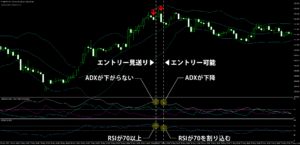 SuperGain Indicatorを使う1時間足スキャルピング手法のエントリー判断