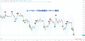 Envelope 6 with alertを表示したチャート画像