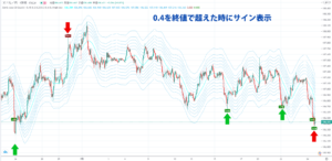 Envelope 6 with alertを逆張りで使う事例