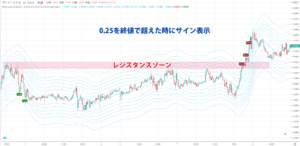 Envelope 6 with alertを順張りで使う事例
