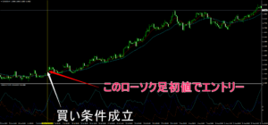 買いエントリー