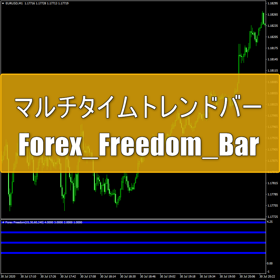 CCIを利用したマルチタイムトレンドバー「Forex_Freedom_Bar」