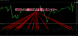 ゼロラインより上の買いエントリー