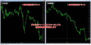Chart sync moveで2つの時間足を同期した例