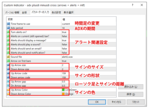 adx plusdi minusdi crossのパラメーター設定