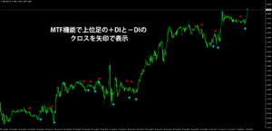 MTF機能を使って上位足のDMIの状況を矢印で表示した事例