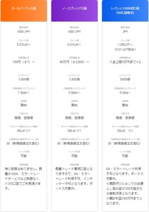 GEMFOREX（ゲムフォレックス）の口座種別