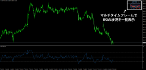 RSI_Bars_M#_v3を表示したチャート