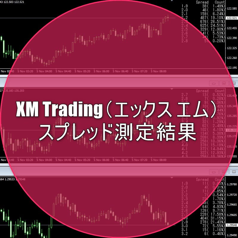 XM Trading（エックス エム）のスプレッド測定結果を公表中！