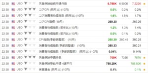 2020年11月12日 主要国経済指標発表-3