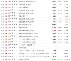 2020年11月12日 主要国経済指標発表-2