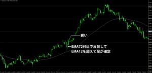 買いの条件