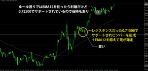 EMA72から離れたトレンド発生時のエントリー