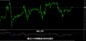 RSI-3TFを表示したチャート