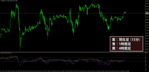 RSI-3TFの表示例