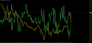 OverLayChart