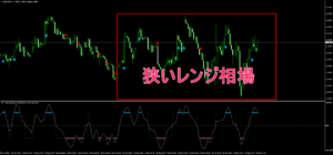 狭いレンジ相場