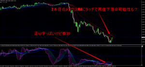 転換前