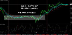 裁量判断を入れたポンドドルの事例