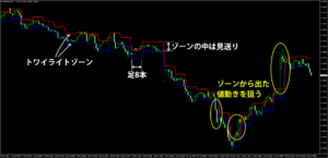 トワイライトゾーンのチャート