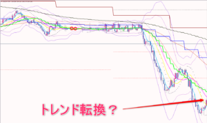 トレンド発生する？