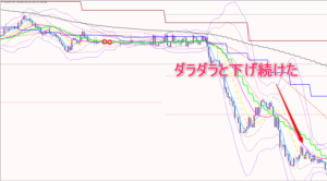トレンド発生せず