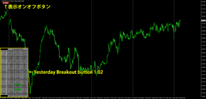 Yesterday Breakout button 1.02の表示例