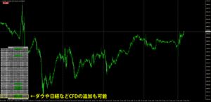 CFD銘柄を追加した事例