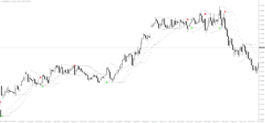 Buy Sell Magic System